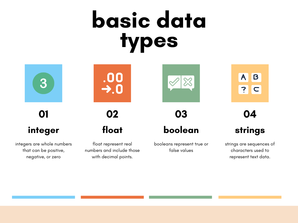 Data types in Python