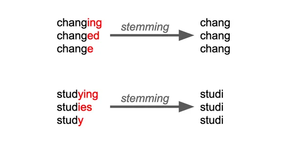 Stemming in NLP