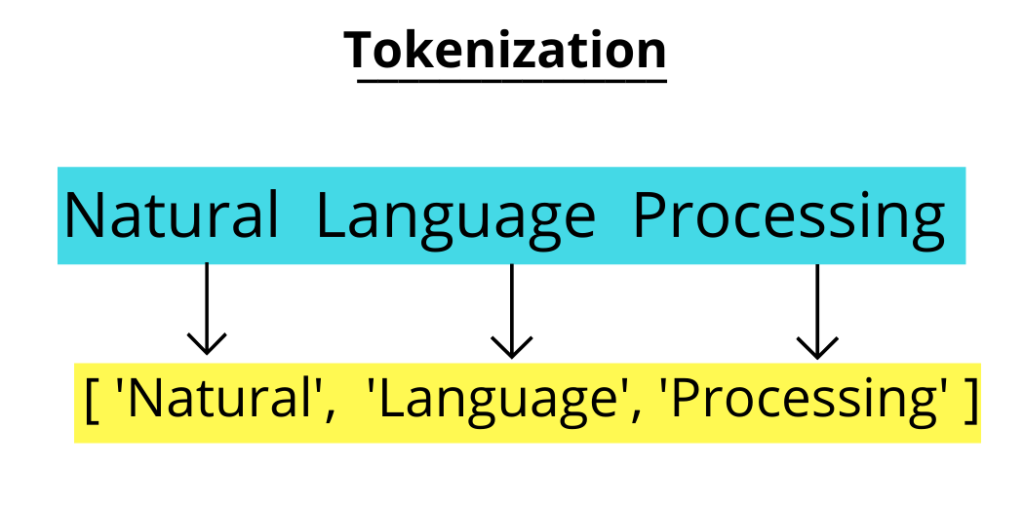 Tokenization in NLP