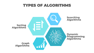 Types of Algorithms