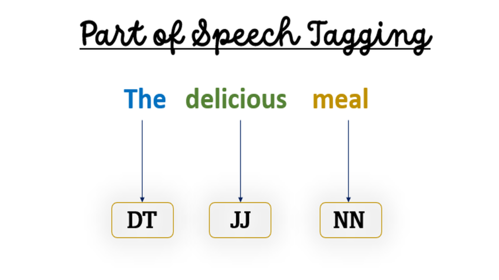 pos tagging in nlp